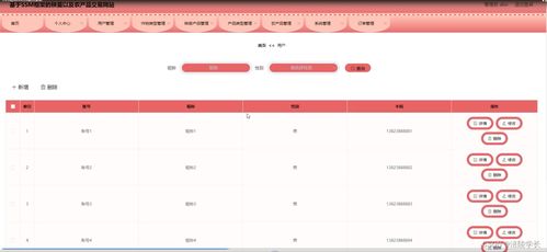 ssm基于ssm框架的秧苗以及農(nóng)產(chǎn)品交易網(wǎng)站qm237 計(jì)算機(jī)畢業(yè)設(shè)計(jì)問(wèn)題的解決方案與方法